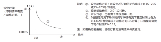 JL-C/21-3、4反時(shí)限電流繼電器訂貨須知