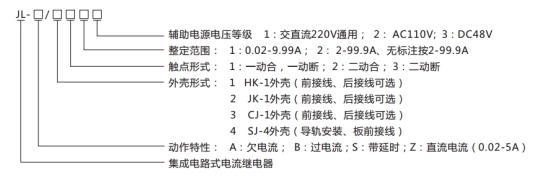 JL-B/41型號命名及含義