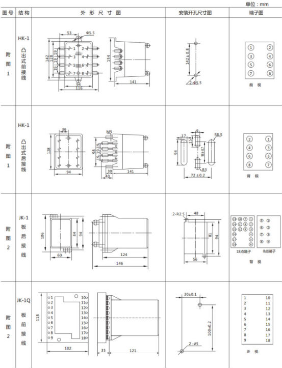 JL-B/23繼電器外形尺寸及開(kāi)孔尺寸