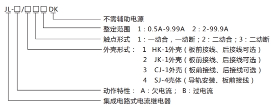 JL-A、B/42 DK無(wú)輔源電流繼電器型號命名及含義圖片