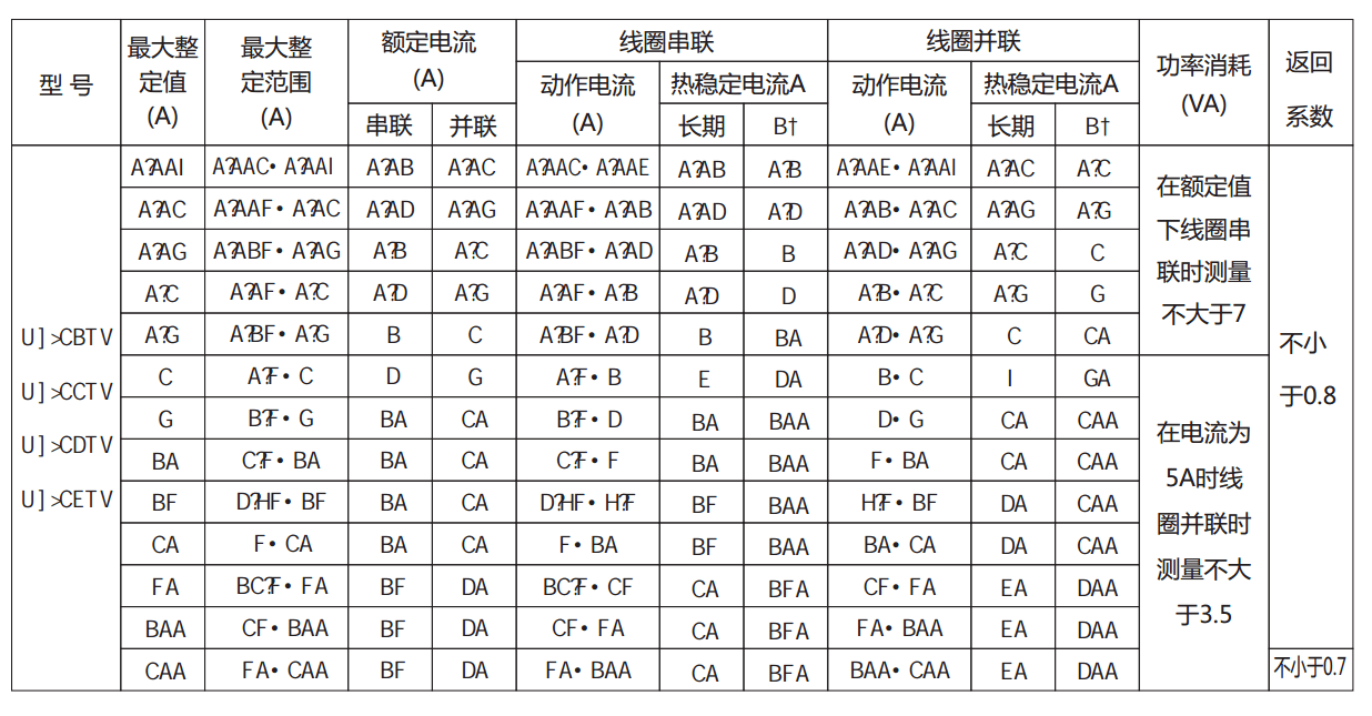 DL-21CE系列電流繼電器產(chǎn)品參數