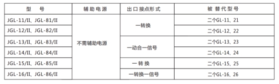 JGL-84/Ⅱ二相靜態(tài)反時(shí)限過(guò)流繼電器型號分類(lèi)及含義圖2