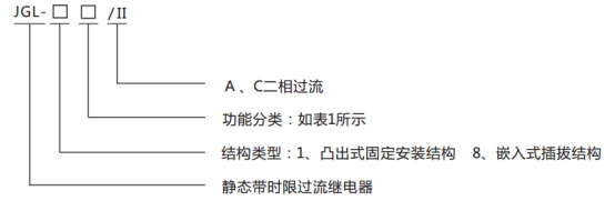 JGL-84/Ⅱ二相靜態(tài)反時(shí)限過(guò)流繼電器型號分類(lèi)及含義圖1