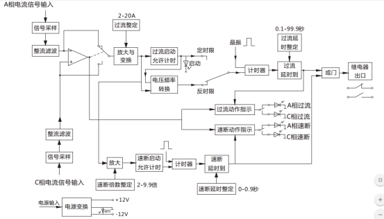 JGL-84/Ⅱ二相靜態(tài)反時(shí)限過(guò)流繼電器工作原理圖