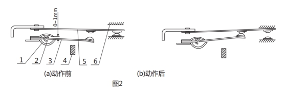 GL-16過(guò)流繼電器調試動(dòng)作圖片