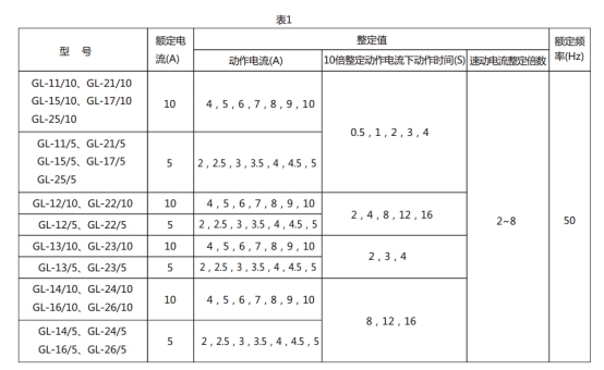 GL-16過(guò)流繼電器技術(shù)要求圖片1