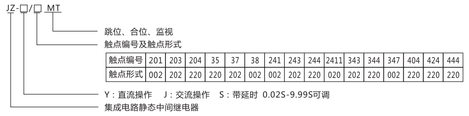 JZ-S-424MT跳位、合位、電源監視中間繼電器型號命名及含義