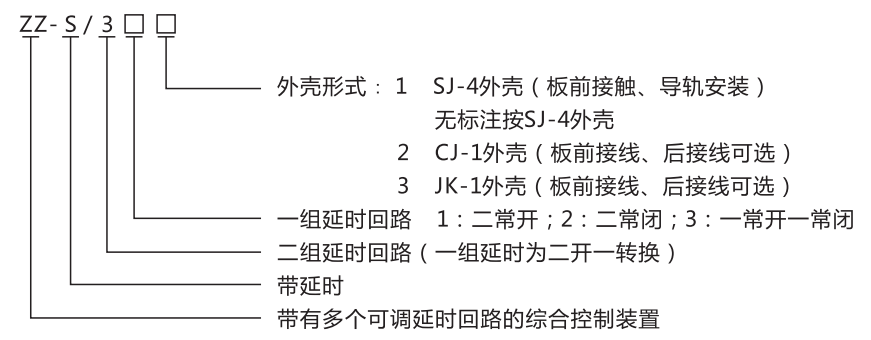 ZZ-S-12分閘、合閘、電源監視綜合控制裝置型號含義