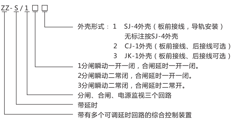 ZZ-S-12分閘、合閘、電源監視綜合控制裝置型號含義