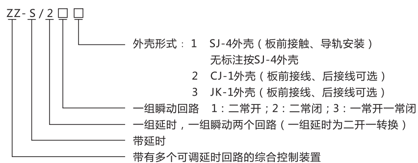 ZZ-S-12分閘、合閘、電源監視綜合控制裝置型號含義