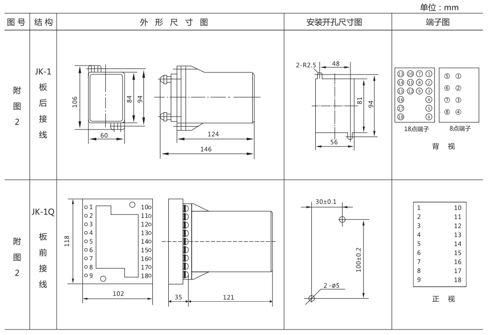 ZZ-S-12分閘、合閘、電源監視綜合控制裝置外形尺寸及開(kāi)孔尺寸