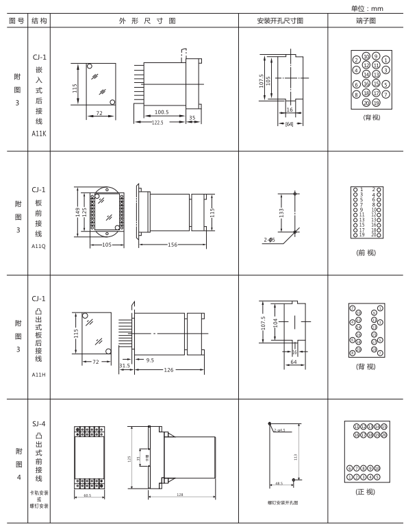 ZZ-S-12分閘、合閘、電源監視綜合控制裝置外形尺寸及開(kāi)孔尺寸