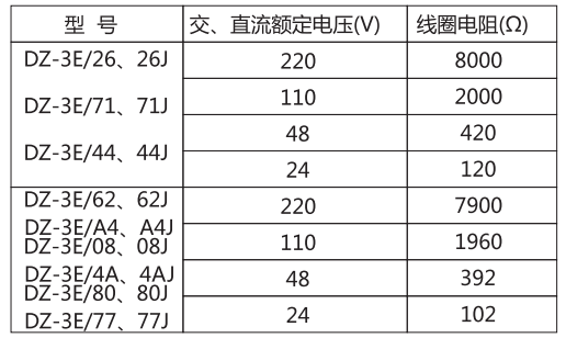 DZ-3E/A4(J)中間繼電器主要技術(shù)參數