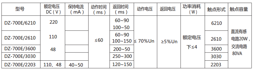 DZ-700E/6210中間繼電器主要技術(shù)數據