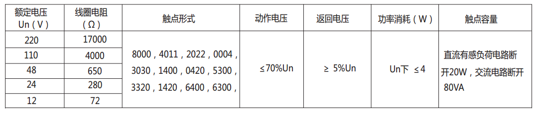 DZ-700-8000中間繼電器主要技術(shù)數據