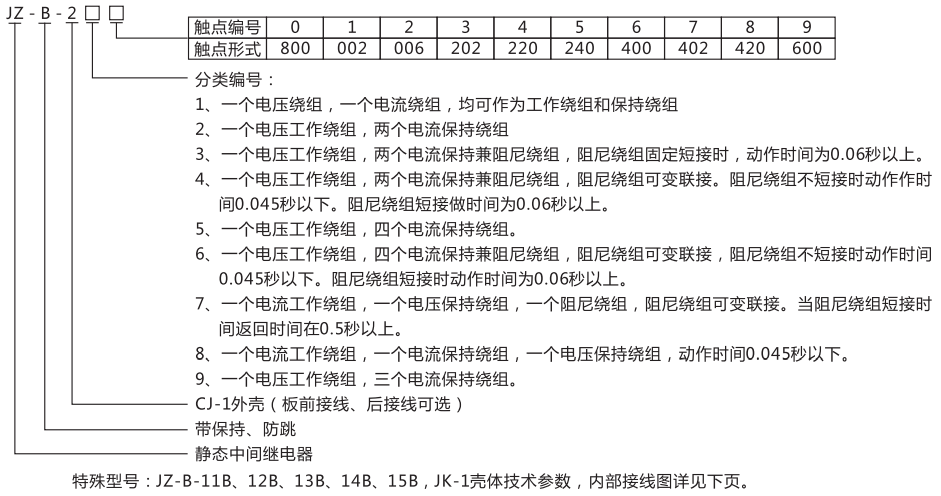 JZ-B-284靜態(tài)防跳中間繼電器型號命名及含義