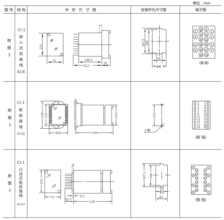 JZ-B-284靜態(tài)防跳中間繼電器外形尺寸及開(kāi)孔尺寸圖