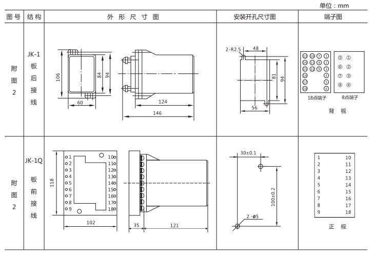 JZ-B-284靜態(tài)防跳中間繼電器外形尺寸及開(kāi)孔尺寸圖