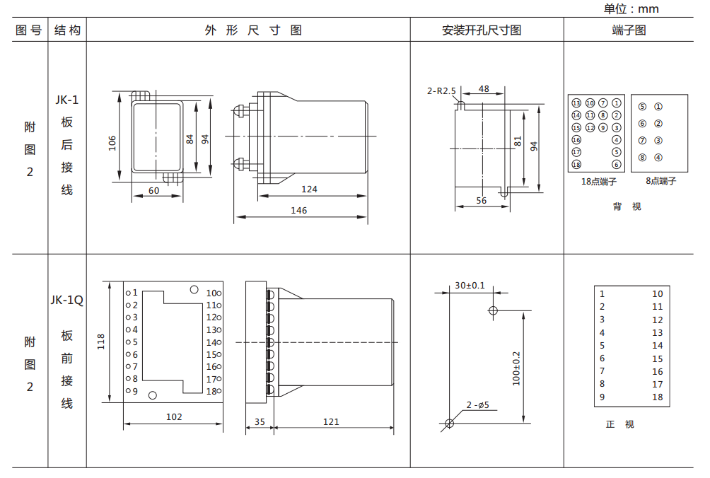 ZJ3-5A快速中間繼電器外形及開(kāi)孔尺寸