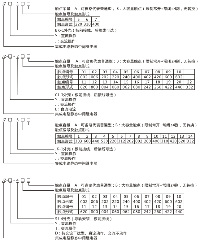 JZY（J)-407靜態(tài)中間繼電器命名及含義