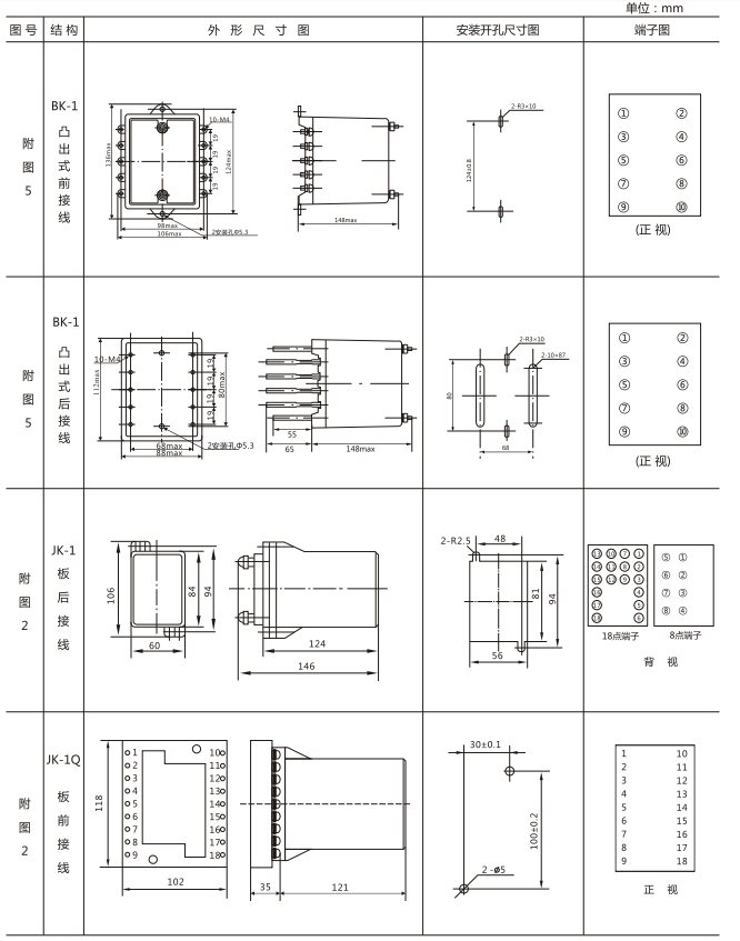 JZY（J)-310靜態(tài)中間繼電器外形尺寸及開(kāi)孔尺寸