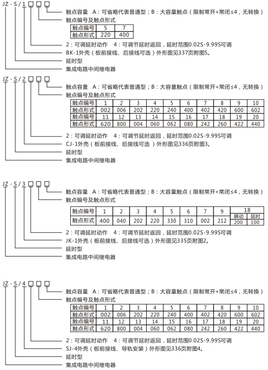 JZ-S/326型號命名及含義