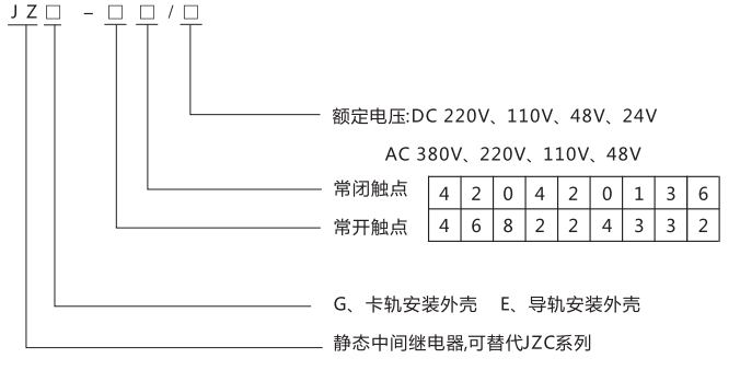 JZE-31卡軌式靜態(tài)中間繼電器型號分類(lèi)及含義