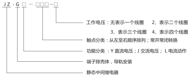 JZ-GY(J)-202端子排靜態(tài)中間繼電器型號分類(lèi)及含義