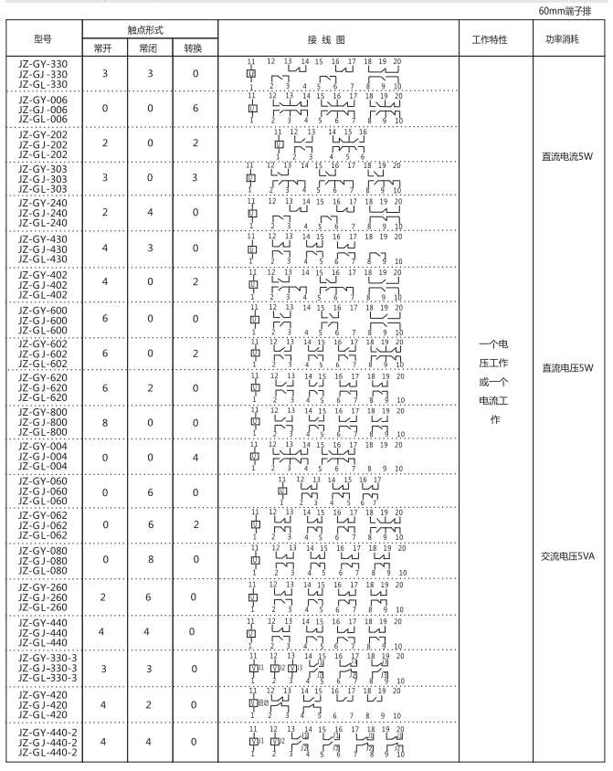 JZ-GY(J)-202端子排靜態(tài)中間繼電器參數及內部端子外引接線(xiàn)圖