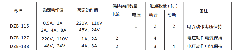 DZB-127帶保持中間繼電器的參數表