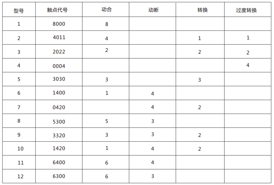 DZJ-20-0004交流中間繼電器觸點(diǎn)形式及數量表