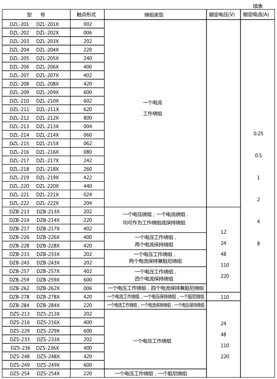 繼電器的觸點(diǎn)形式,繞組類(lèi)型和額定數據