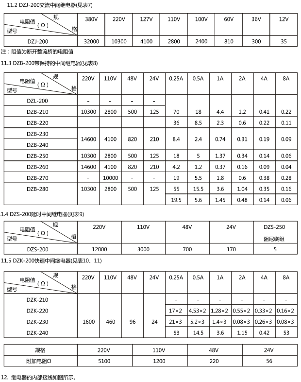 直流中間繼電器技術(shù)參數