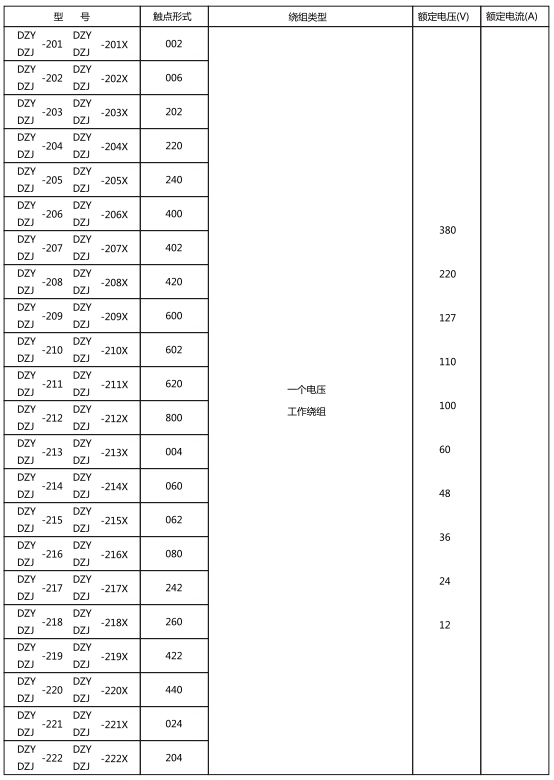 繼電器的觸點(diǎn)形式,繞組類(lèi)型和額定數據