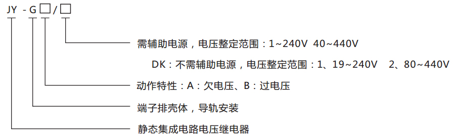JY-G端子排靜態(tài)電壓繼電器型號分類(lèi)及含義圖