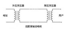 沒(méi)有特高壓輸電，中國(guó)有9億人