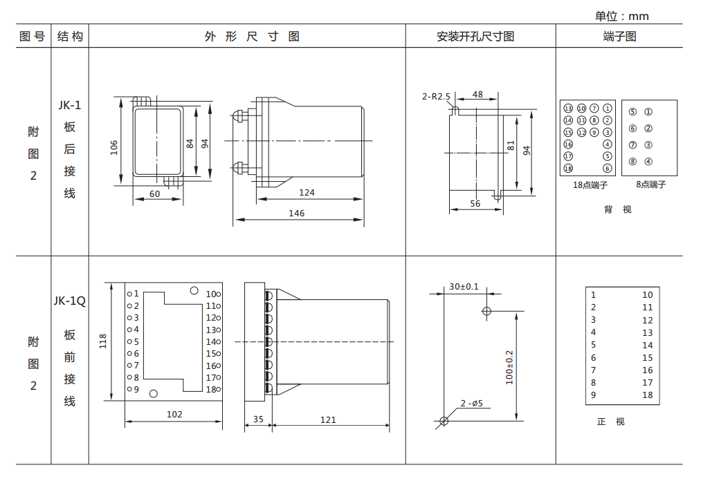 DL-24C系列電流繼電器尺寸圖