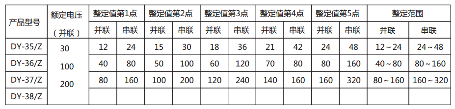 DY-35/Z電壓繼電器規格及整定范圍圖