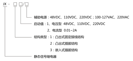 JX-21靜態(tài)信號繼電器型號分類(lèi)及含義圖片