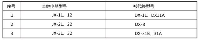 JX-21靜態(tài)信號繼電器與被替換老型號對照表圖片