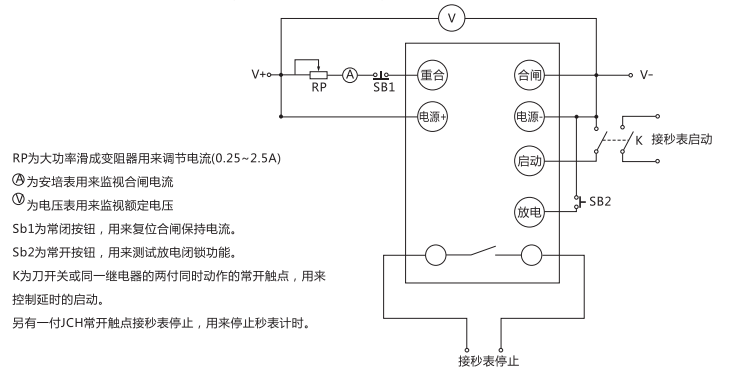 JCH-2靜態(tài)合閘繼電器檢驗方法說(shuō)明