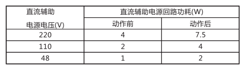 JCH-2靜態(tài)合閘繼電器技術(shù)指標及注意事項工作電源回路圖