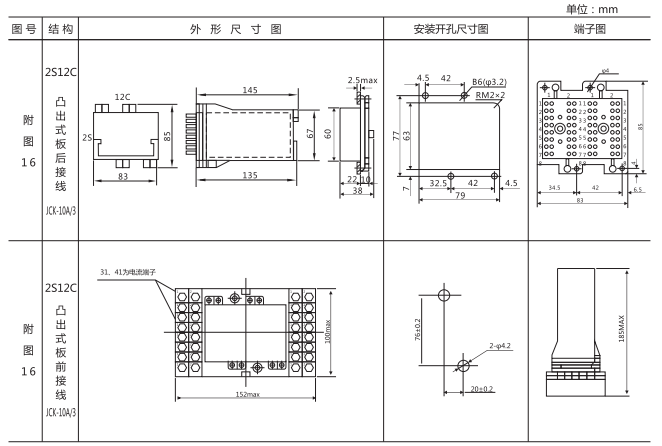 ZJJ-1B直流絕緣監視繼電器外形結構及安裝開(kāi)孔尺寸