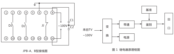 JPB-B數字式頻率繼電器內部接線(xiàn)圖及外引接線(xiàn)圖