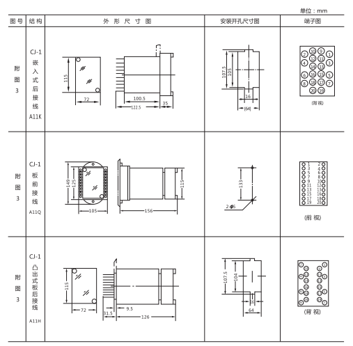 ZSX-3水位信號(hào)裝置外形結(jié)構(gòu)及安裝開孔尺寸