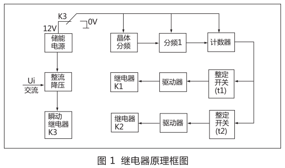 JSJ-4交流斷電延時(shí)繼電器原理圖