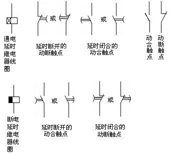 觸點(diǎn)圖形符號