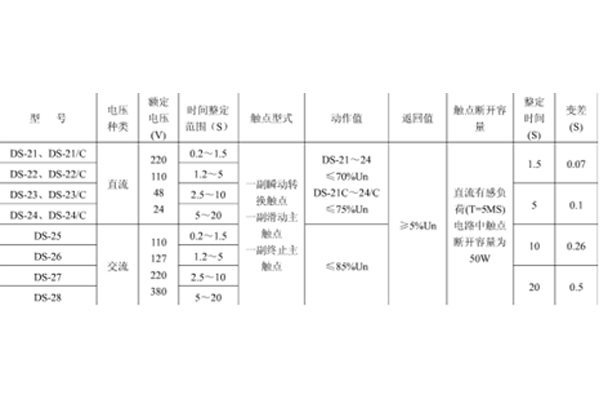 主要技術(shù)數據