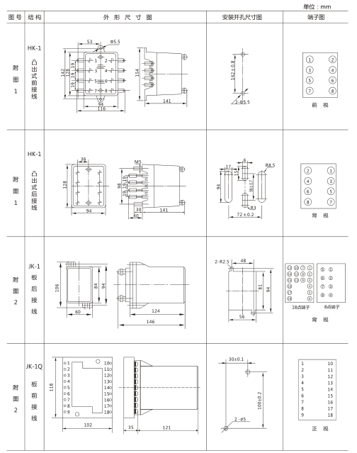 開(kāi)孔尺寸