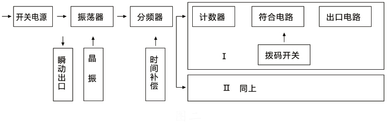 工作原理